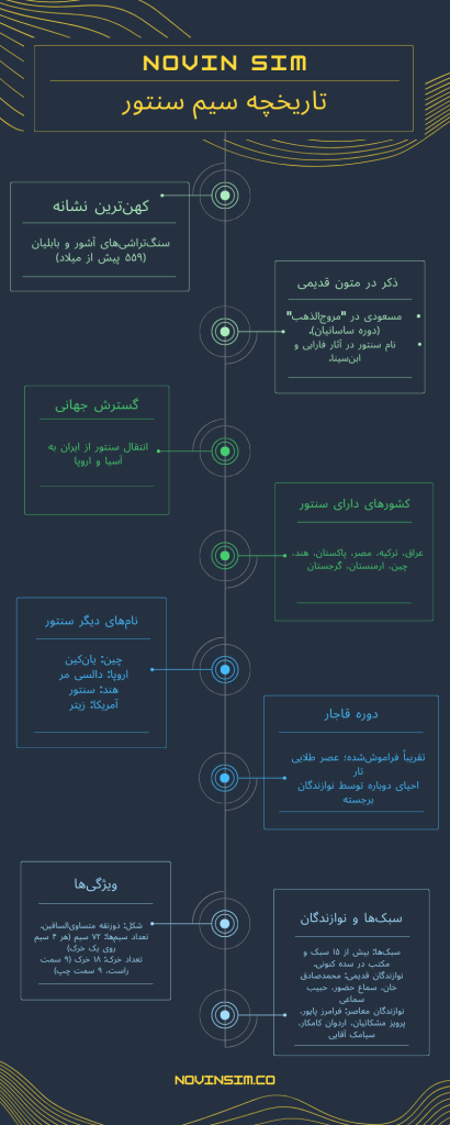 تاریخچه سنتور