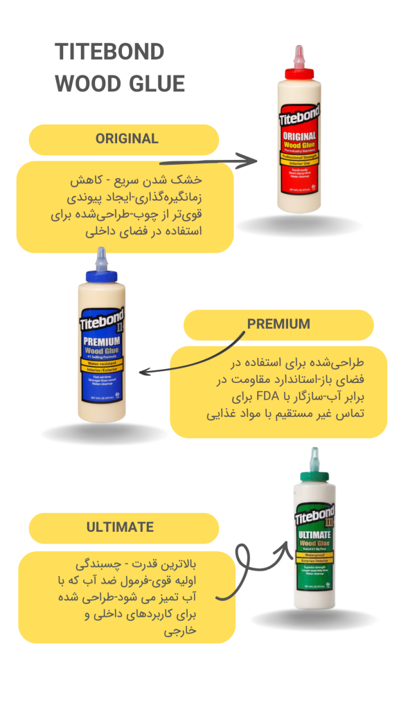 چسب چوب تایت باند